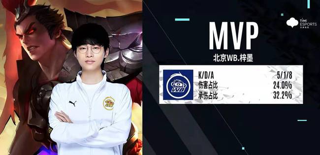 直接参与了 直接参与了