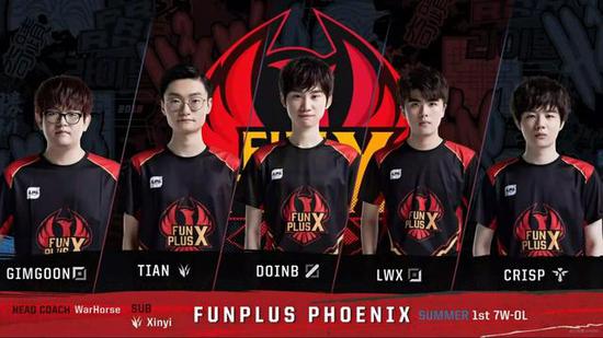 美金的支持 美金的支持