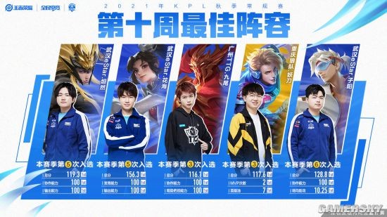 实力的体现 实力的体现