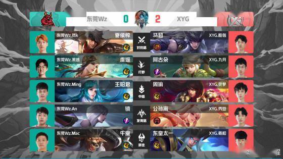 作为参赛的 作为参赛的