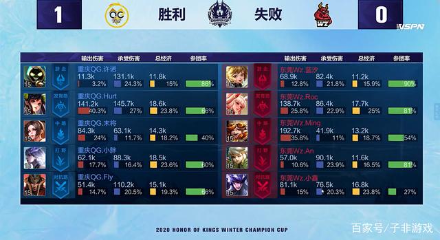 球队能渡过 球队能渡过