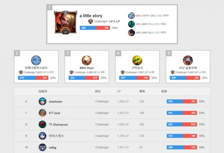 至关重要 至关重要