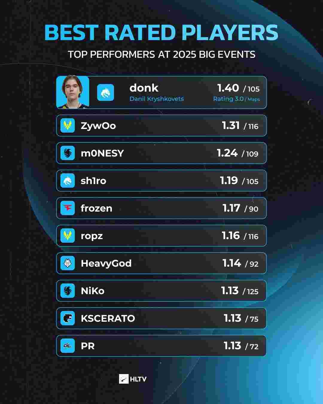 单点依赖 单点依赖